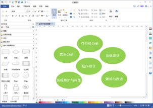 程序員福音 | 最全軟件項(xiàng)目開(kāi)發(fā)基本流程詳解